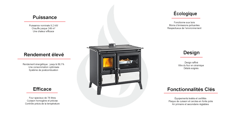 Cuisinière à bois La Nordica Milly.16 8,7 kW avec four 78,4 litres