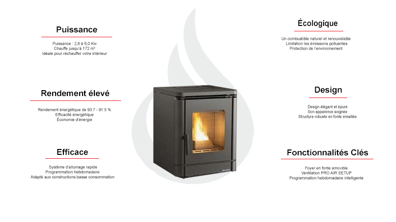 Poêle à granulés Extraflame PEGGY CX 6 kW étanche avec sortie concentrique