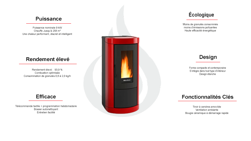Poêle à pellet 9 kW Extraflame Mietta Evo étanche ventilé avec brasier autonettoyant