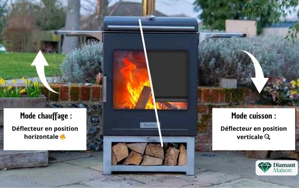 barbecue a bois hestia avec chauffage